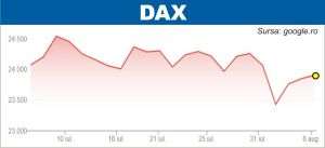 Curs pozitiv pe pieţele de acţiuni